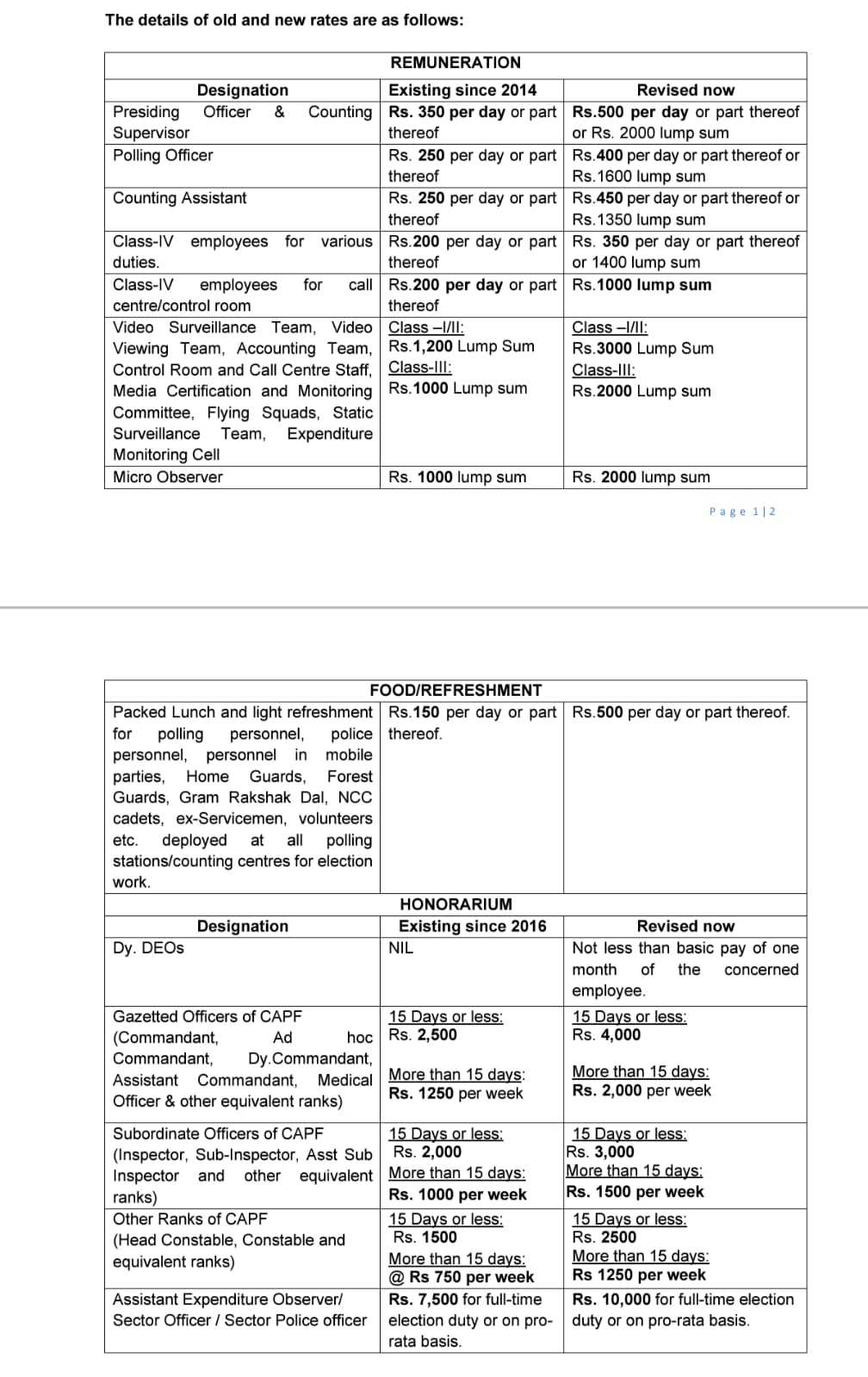 ECI enhances remuneration for Presiding Officers, Polling Officers, Counting personnel, Micro Observers and other officials: Sibin C