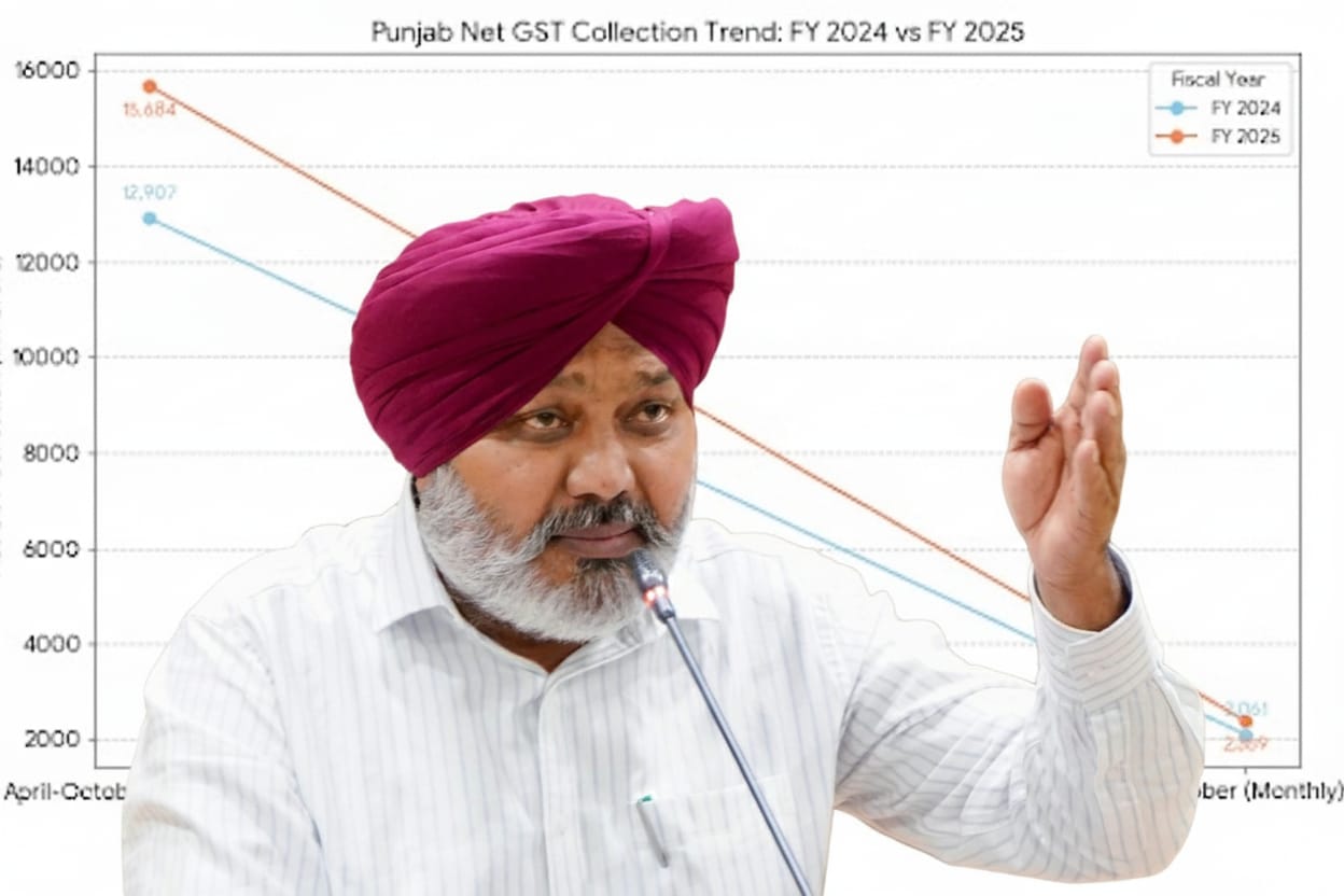 Punjab Achieves 21.51% Surge in Net GST Collections Despite Adverse Conditions: Harpal Singh Cheema