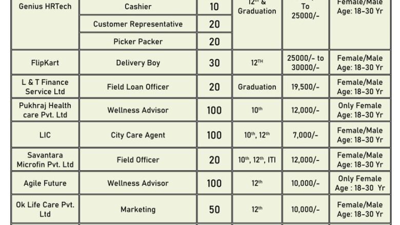 ਔਰਤਾਂ ਲਈ ਸਿਹਤ ਤੇ ਰੋਜ਼ਗਾਰ ਕੈਂਪ 19 ਦਸੰਬਰ ਨੂੰ: ਰੋਜ਼ਗਾਰ ਅਫ਼ਸਰ